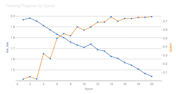 Training_Progress_by_Epoch.png